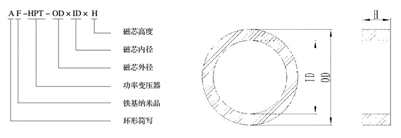 環(huán)形高頻功率變壓器磁芯