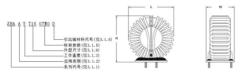 　　型號(hào)規(guī)格